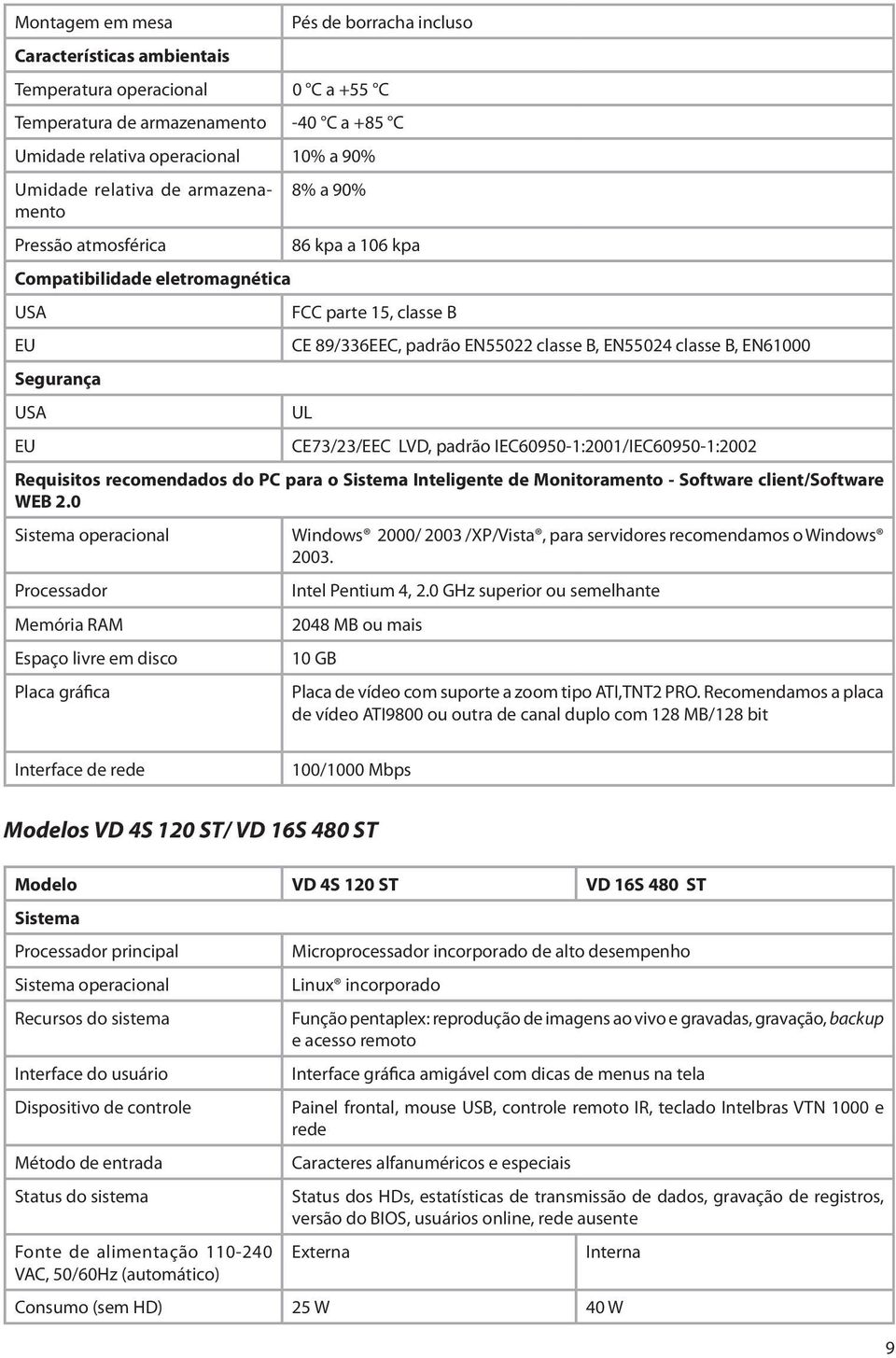 Segurança USA UL EU CE73/23/EEC LVD, padrão IEC60950-1:2001/IEC60950-1:2002 Requisitos recomendados do PC para o Sistema Inteligente de Monitoramento - Software client/software WEB 2.