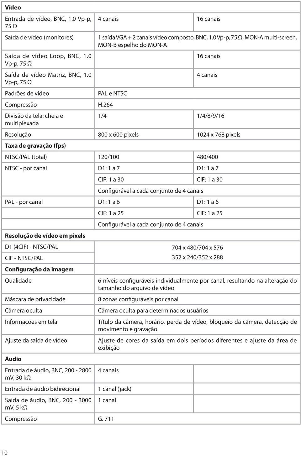 264 Divisão da tela: cheia e multiplexada 1/4 1/4/8/9/16 Resolução 800 x 600 pixels 1024 x 768 pixels Taxa de gravação (fps) NTSC/PAL (total) 120/100 480/400 NTSC - por canal D1: 1 a 7 D1: 1 a 7 CIF: