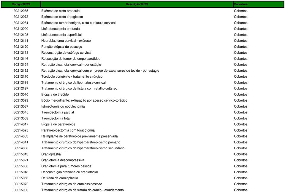 Cobertos 30212146 Ressecção de tumor de corpo carotídeo Cobertos 30212154 Retração cicatricial cervical - por estágio Cobertos 30212162 Retração cicatricial cervical com emprego de expansores de