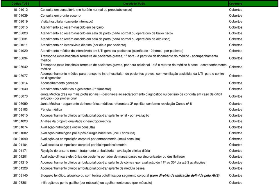 sala de parto (parto normal ou operatório de alto risco) Cobertos 10104011 Atendimento do intensivista diarista (por dia e por paciente) Cobertos 10104020 Atendimento médico do intensivista em UTI