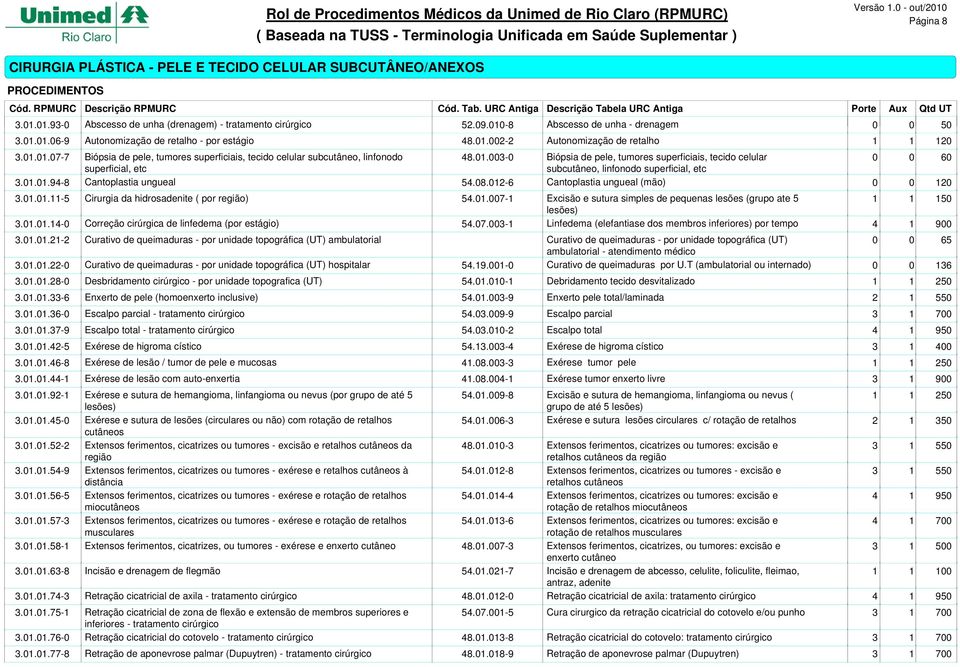 1.1.94-8 Cantoplastia ungueal 54.8.12-6 Cantoplastia ungueal (mão) 12 3.1.1.11-5 Cirurgia da hidrosadenite ( por região) 54.1.7-1 Excisão e sutura simples de pequenas lesões (grupo ate 5 1 1 15 lesões) 3.