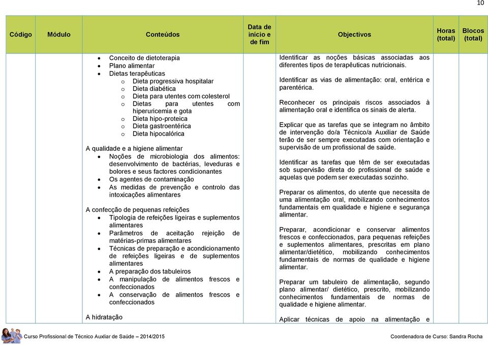 factores condicionantes Os agentes de contaminação As medidas de prevenção e controlo das intoxicações alimentares A confecção de pequenas refeições Tipologia de refeições ligeiras e suplementos