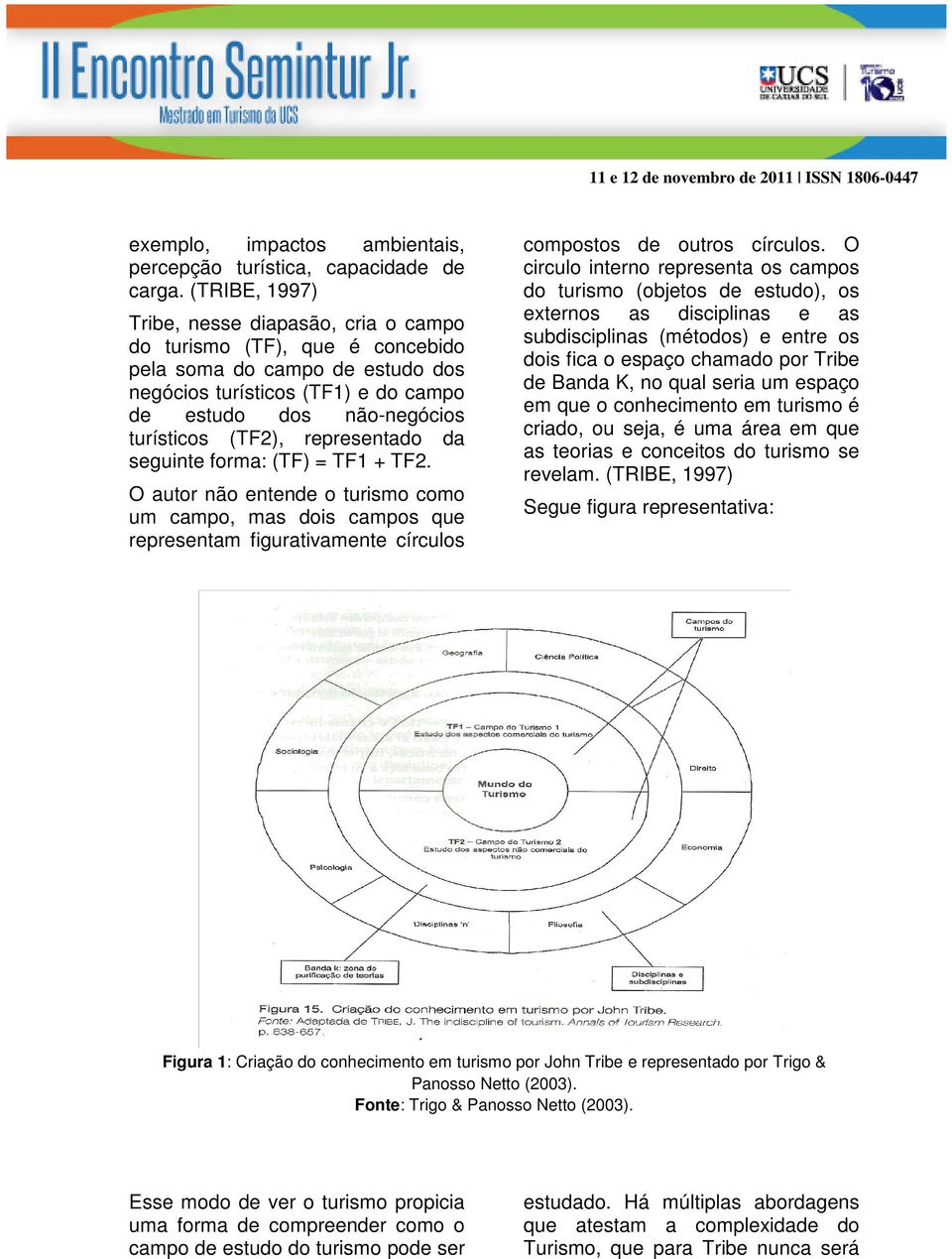 representado da seguinte forma: (TF) = TF1 + TF2. O autor não entende o turismo como um campo, mas dois campos que representam figurativamente círculos compostos de outros círculos.