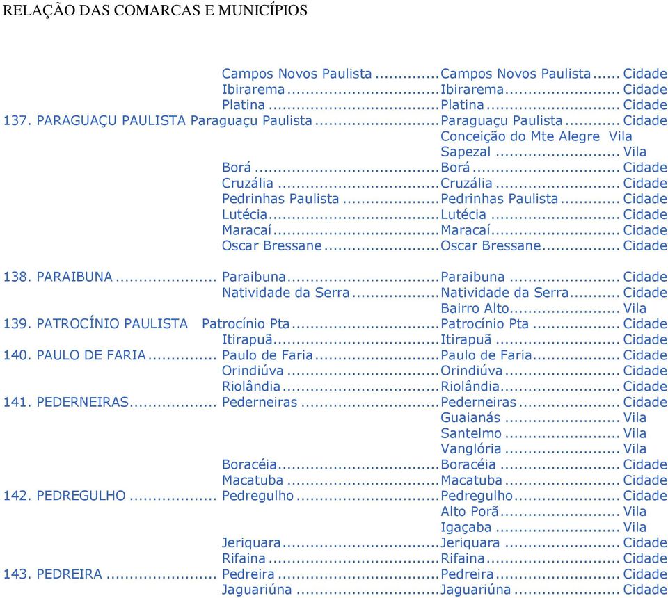 .. Lutécia... Cidade Maracaí... Maracaí... Cidade Oscar Bressane... Oscar Bressane... Cidade 138. PARAIBUNA... Paraibuna... Paraibuna... Cidade Natividade da Serra... Natividade da Serra... Cidade Bairro Alto.