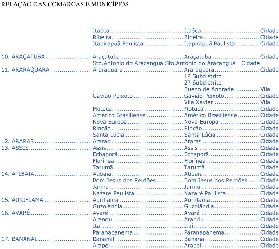 .. Motuca... Cidade Américo Brasiliense... Américo Brasiliense... Cidade Nova Europa... Nova Europa... Cidade Rincão... Rincão... Cidade Santa Lúcia... Santa Lúcia... Cidade 12. ARARAS... Araras.