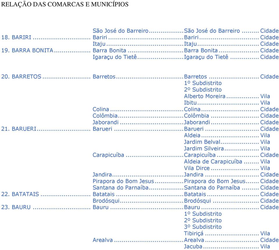 BARUERI... Barueri... Barueri... Cidade Aldeia... Vila Jardim Belval... Vila Jardim Silveira... Vila Carapicuíba... Carapicuíba... Cidade Aldeia de Carapicuíba... Vila Vila Dirce... Vila Jandira.