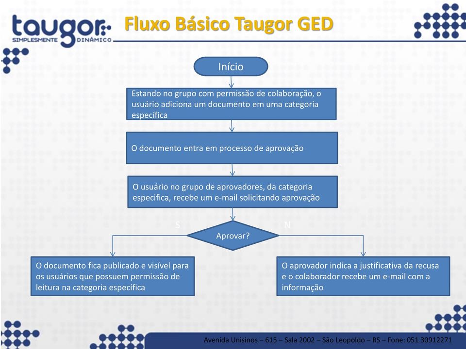 uma categoria específica O documento entra em processo de aprovação O usuário no grupo de aprovadores, da categoria especifica, recebe um e-mail