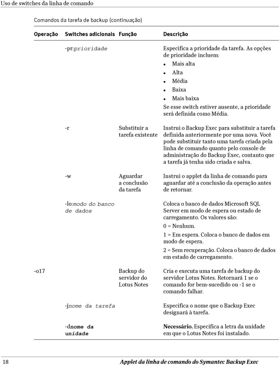 As opções de prioridade incluem: Mais alta Alta Média Baixa Mais baixa Se esse switch estiver ausente, a prioridade será definida como Média.