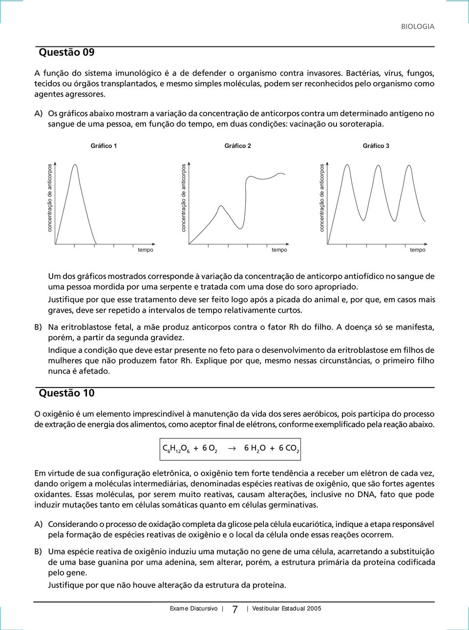 A) Os gráficos abaixo mostram a variação da concentração de anticorpos contra um determinado antígeno no sangue de uma pessoa, em função do tempo, em duas condições: vacinação ou soroterapia.