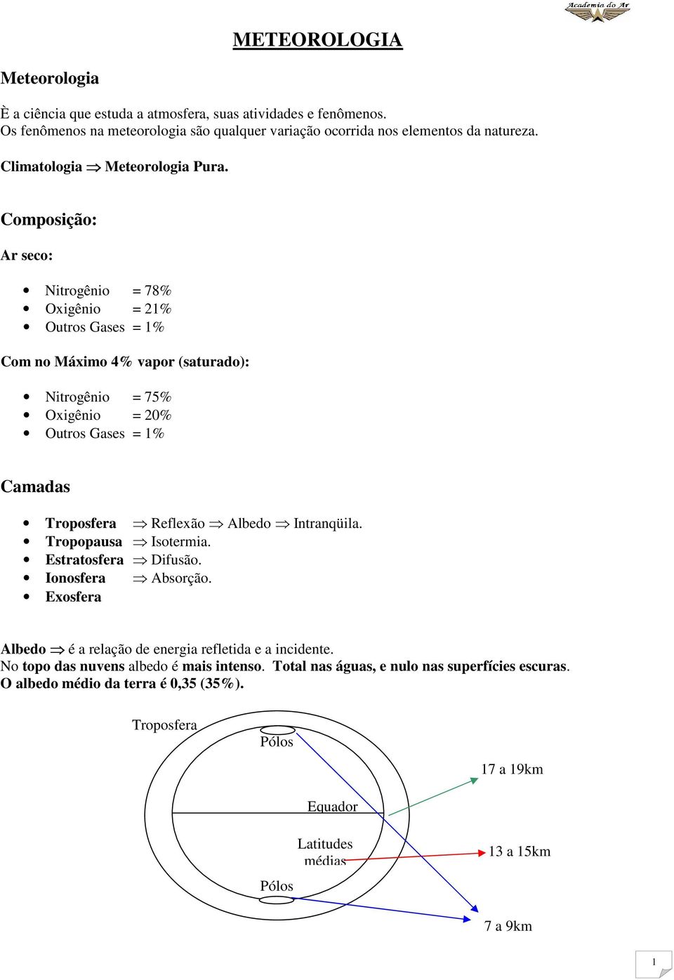 Composição: Ar seco: Nitrogênio = 78% Oxigênio = 21% Outros Gases = 1% Com no Máximo 4% vapor (saturado): Nitrogênio = 75% Oxigênio = 20% Outros Gases = 1% Camadas Troposfera Reflexão