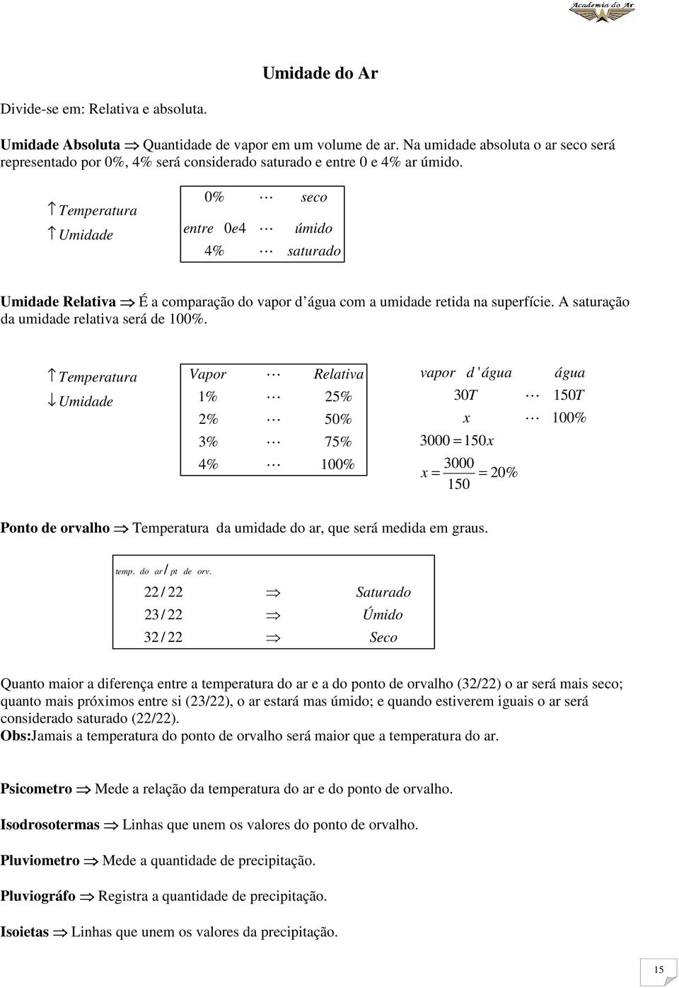 Temperatura Umidade 0% L seco entre 0e4 L úmido 4% L saturado Umidade Relativa É a comparação do vapor d água com a umidade retida na superfície. A saturação da umidade relativa será de 100%.