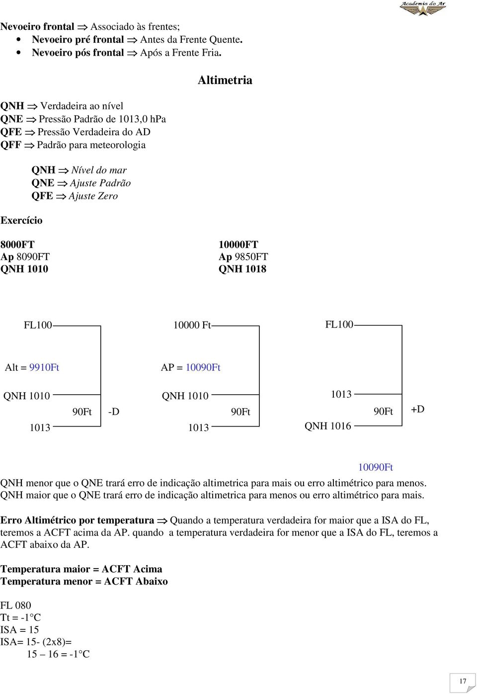 10000FT Ap 8090FT Ap 9850FT QNH 1010 QNH 1018 FL100 10000 Ft FL100 Alt = 9910Ft AP = 10090Ft QNH 1010 1013 90Ft -D QNH 1010 1013 90Ft 1013 QNH 1016 90Ft +D QNH menor que o QNE trará erro de indicação