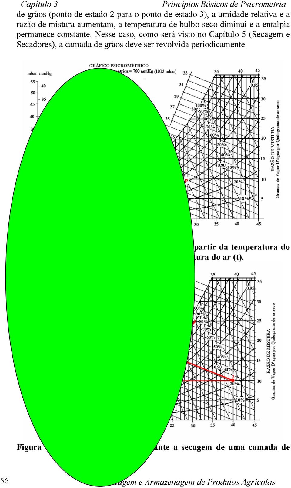 deve ser revolvida periodicamente Figura 9 - Determinação do ponto de estado a partir da temperatura do ponto de orvalho (t po ) e