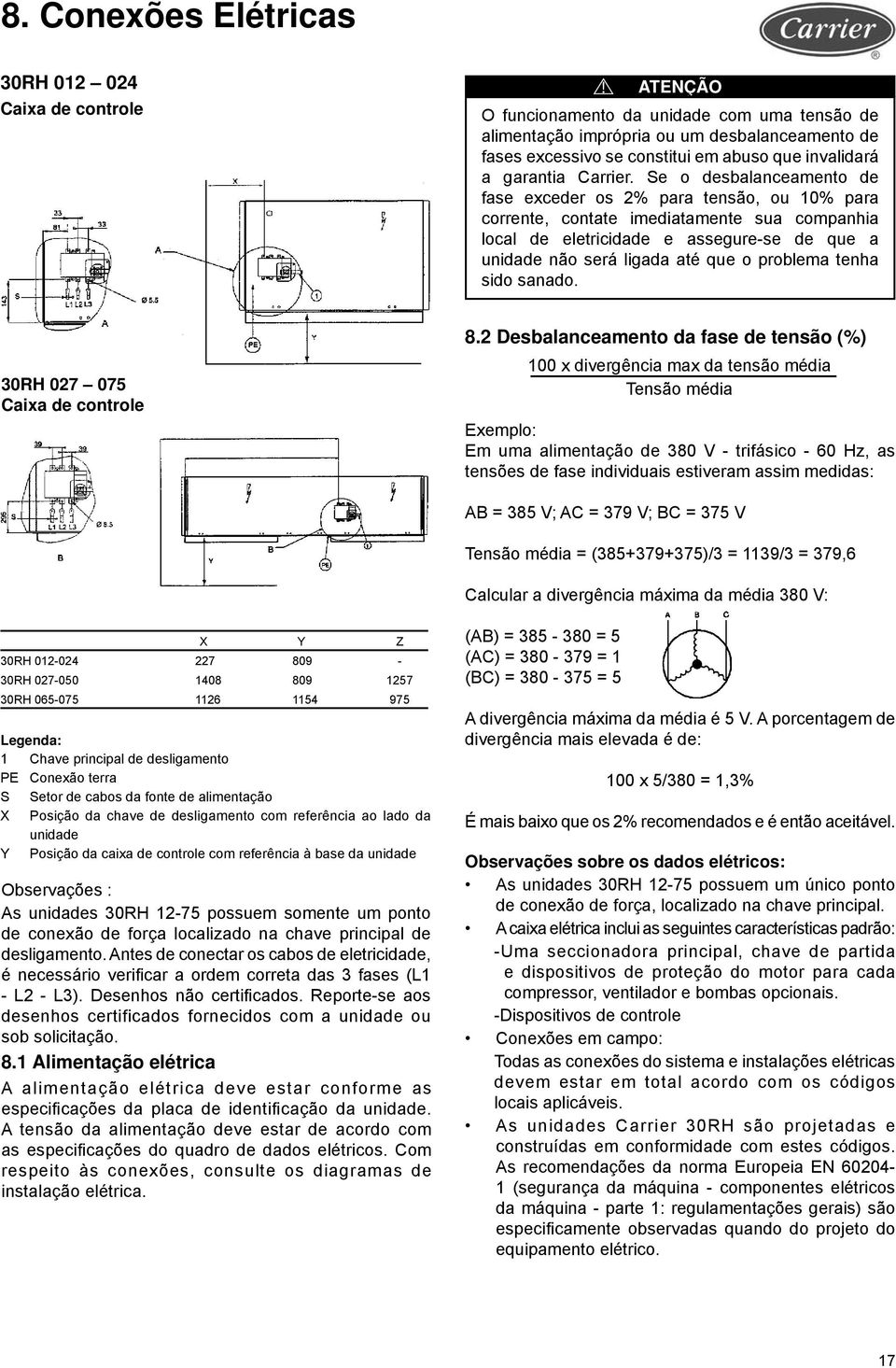 Se o desbalanceamento de fase exceder os 2% para tensão, ou 10% para corrente, contate imediatamente sua companhia local de eletricidade e assegure-se de que a unidade não será ligada até que o