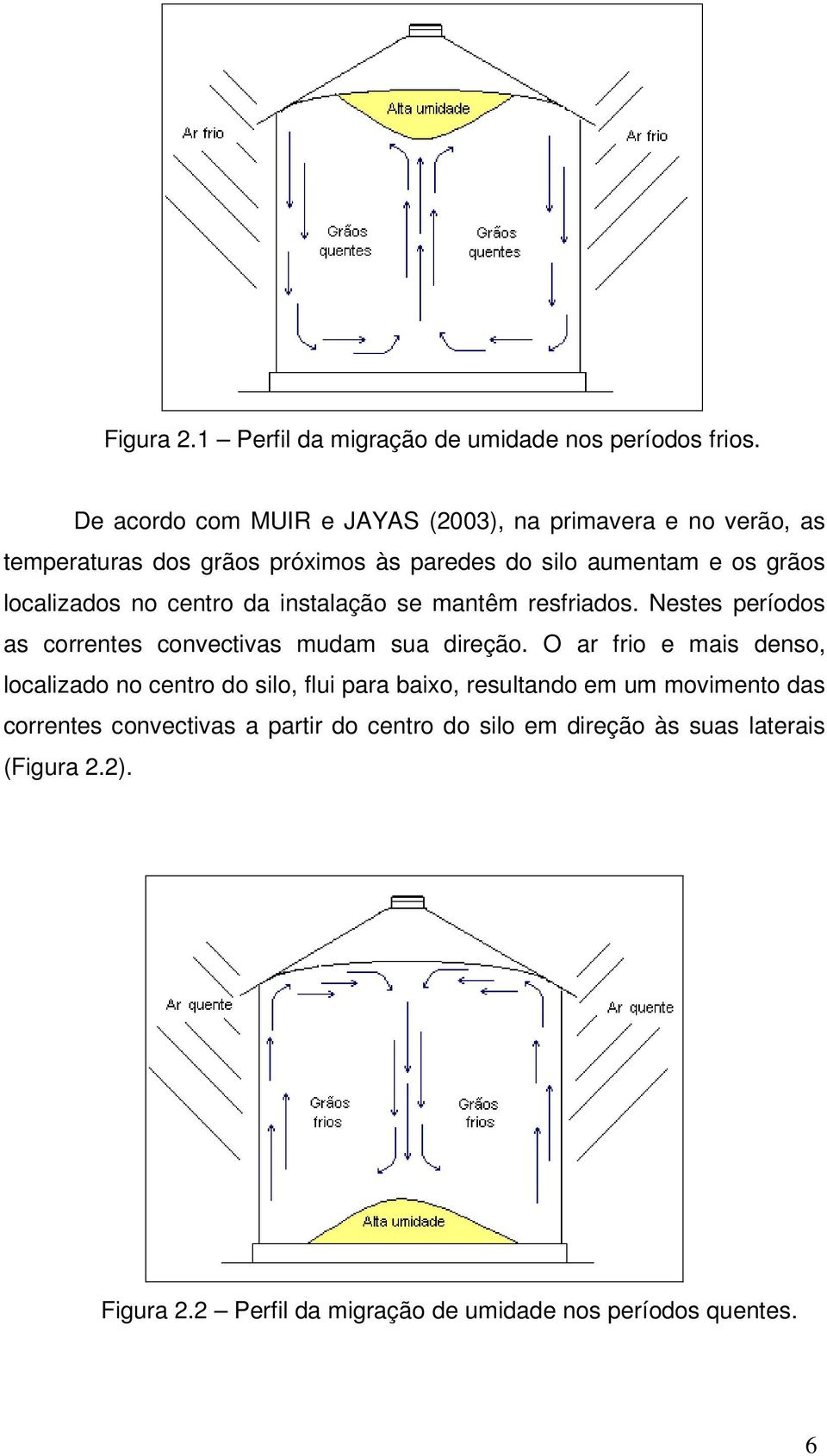 localizados no centro da instalação se mantêm resfriados. Nestes períodos as correntes convectivas mudam sua direção.