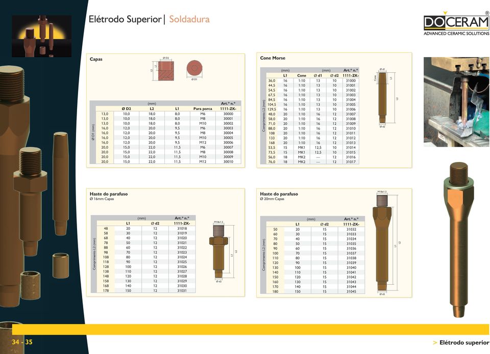 M12 30010 1 Comprimento 2 (mm) (mm) (mm) 1 Cone Ø d1 Ø d2 1111-ZK- 36,0 16 1:10 13 10 31000 44,5 16 1:10 13 10 31001 54,5 16 1:10 13 10 31002 67,5 16 1:10 13 10 31003 84,5 16 1:10 13 10 31004 104,5