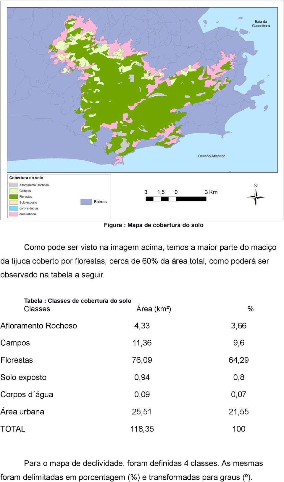 Tabela : Classes de cobertura do solo Classes Área (km²) % Afloramento Rochoso 4,33 3,66 Campos 11,36 9,6 Florestas 76,09 64,29 Solo