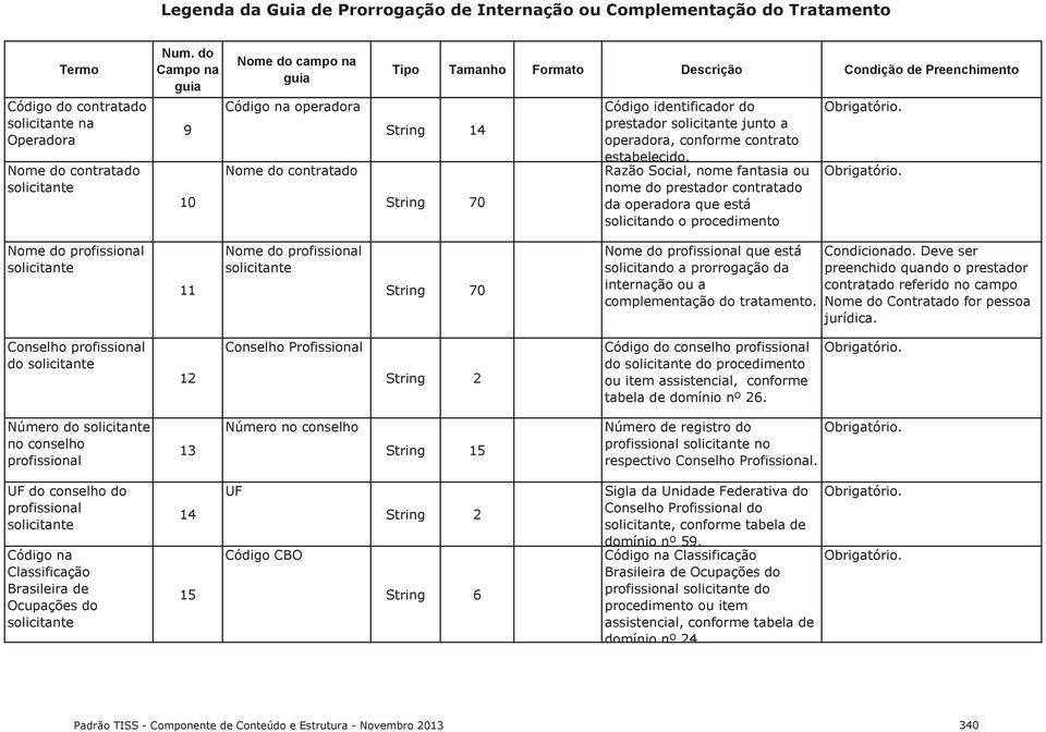 complementação do tratamento. preenchido quando o prestador contratado referido no campo Nome do Contratado for pessoa jurídica.