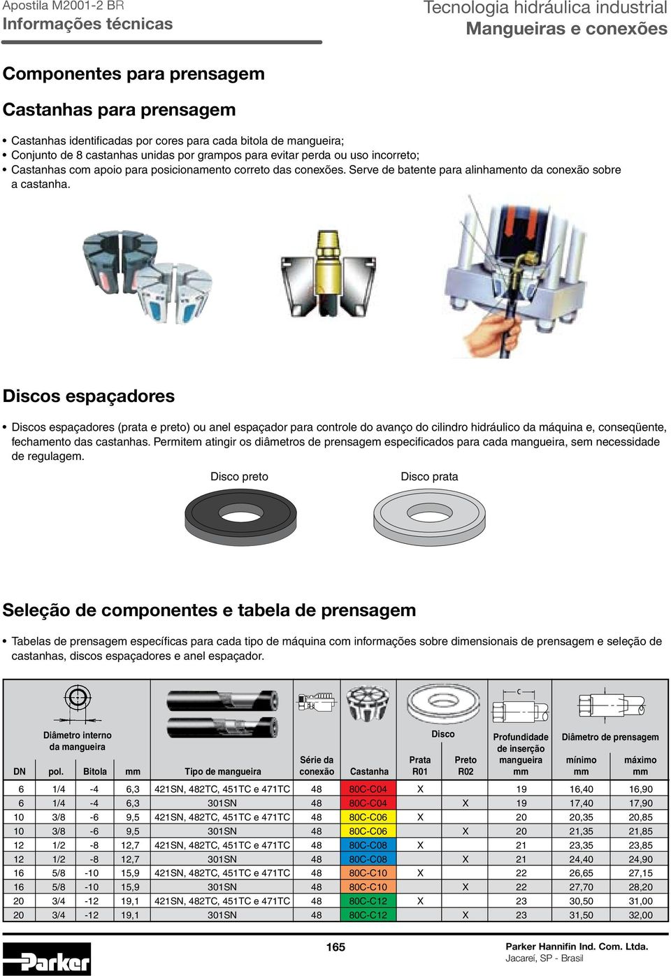 Discos espaçadores Discos espaçadores (prata e preto) ou anel espaçador para controle do avanço do cilindro hidráulico da máquina e, conseqüente, fechamento das castanhas.