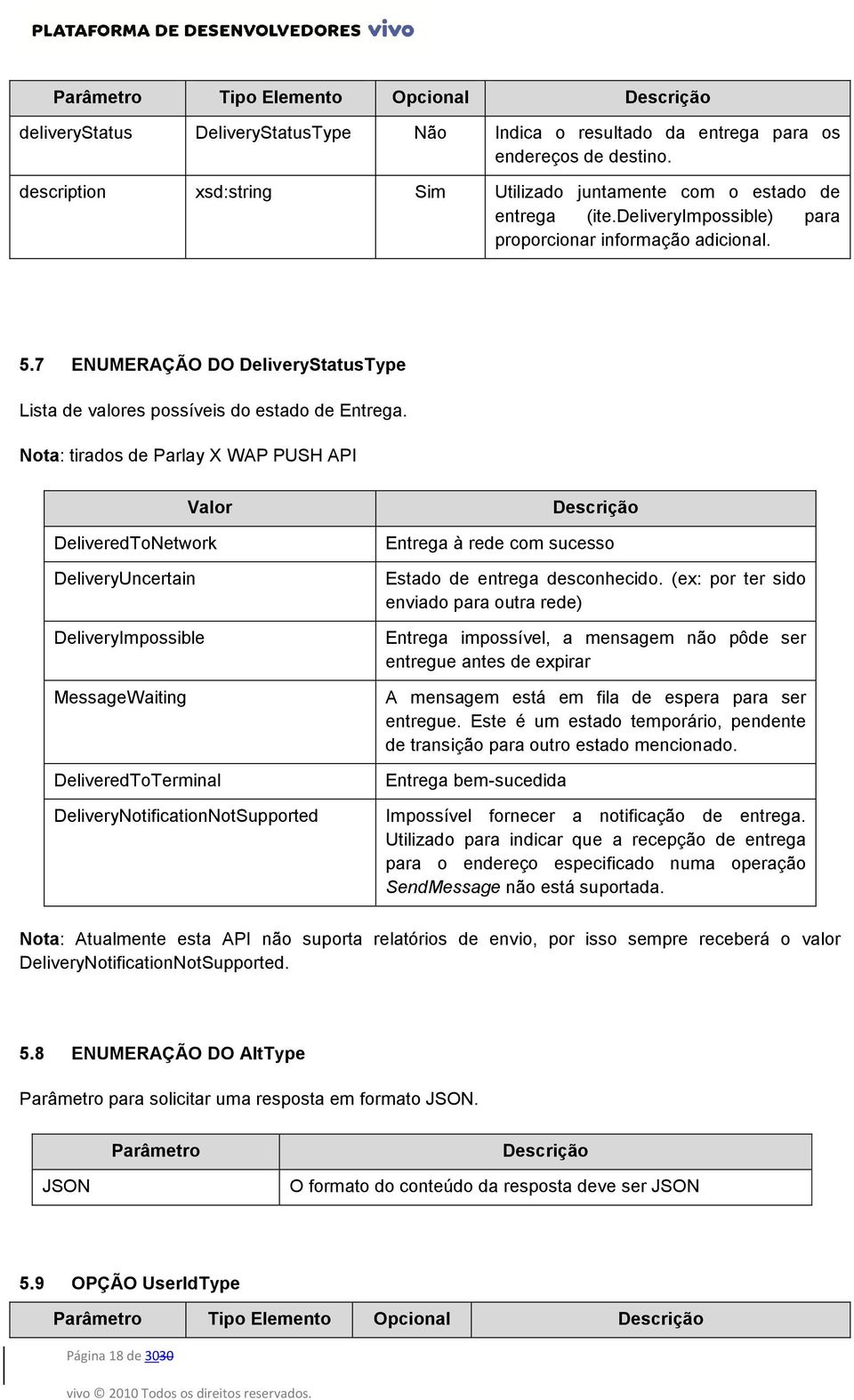 7 ENUMERAÇÃO DO DeliveryStatusType Lista de valores possíveis do estado de Entrega.