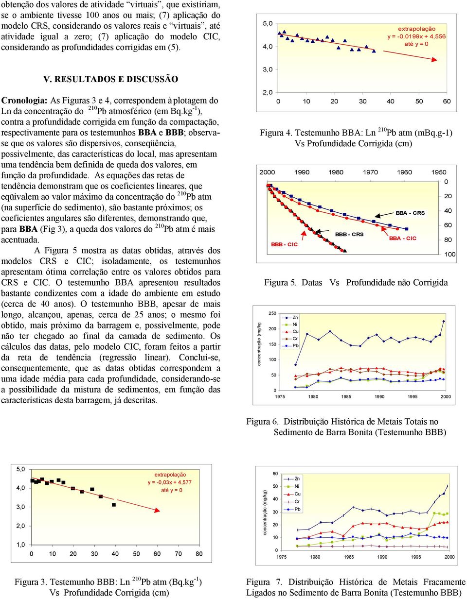 RESULTADOS E DISCUSSÃO 3, Cronologia: As Figuras 3 e 4, correspondem à plotagem do Ln da concentração do 21 Pb atmosférico (em Bq.