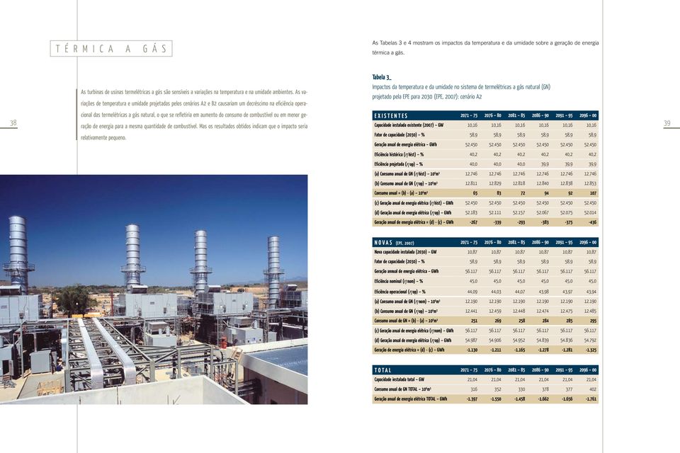 As variações Impactos da temperatura e da umidade no sistema de termelétricas a gás natural (GN) projetado pela EPE para 2030 (EPE, 2007): cenário A2 38 de temperatura e umidade projetadas pelos