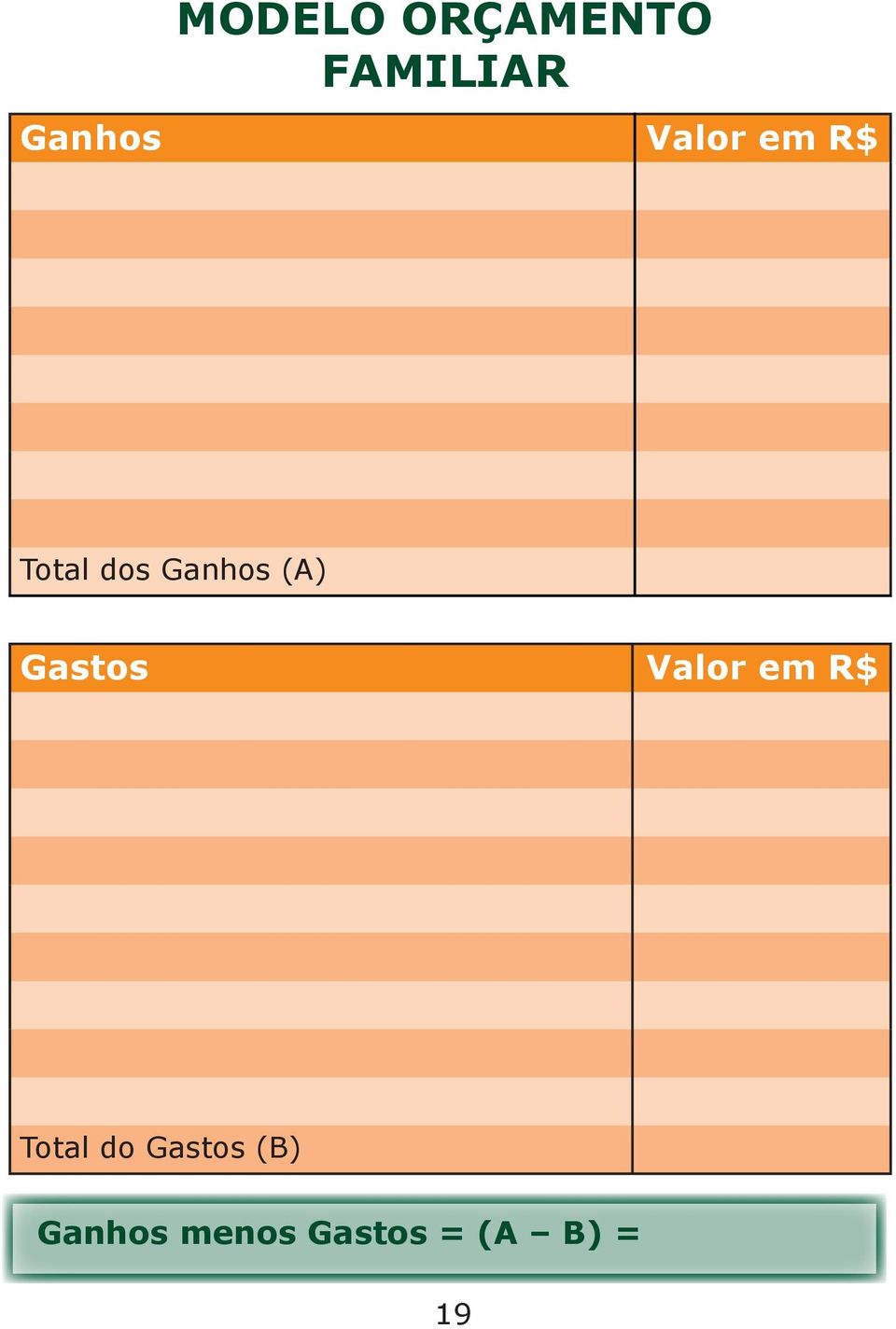 Gastos Valor em R$ Total do Gastos