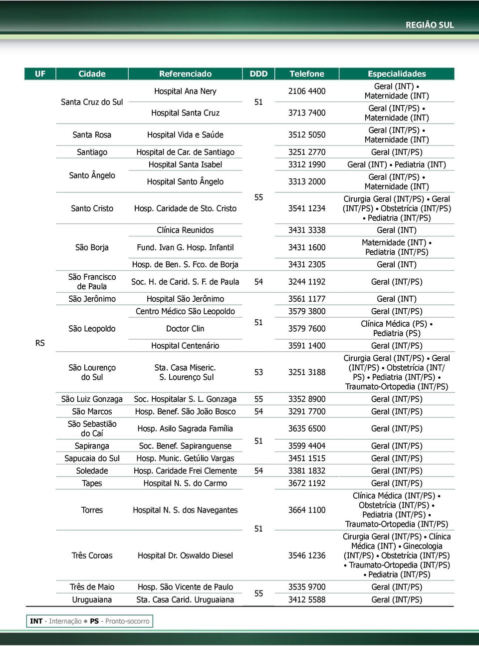 de Santiago 32 2770 Geral (INT/PS) Santo Ângelo São Borja São Francisco de Paula São Jerônimo São Leopoldo São Lourenço do Sul Hospital Santa Isabel 3312 1990 Geral (INT) Pediatria (INT) Hospital