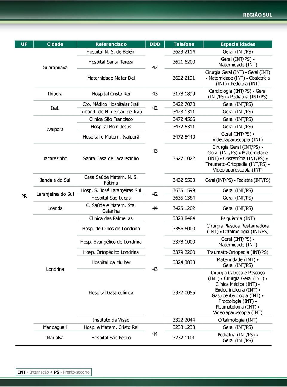 de Belém Hospital Santa Tereza 3621 6200 42 Maternidade Mater Dei 3622 2191 Ibiporã Hospital Cristo Rei 43 3178 1899 Irati Ivaiporã 3623 2114 Geral (INT/PS) Cirurgia Geral (INT) Geral (INT)