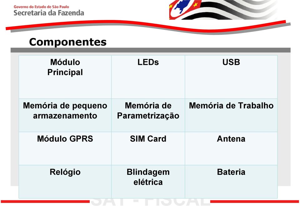 Parametrização Memória de Trabalho Módulo