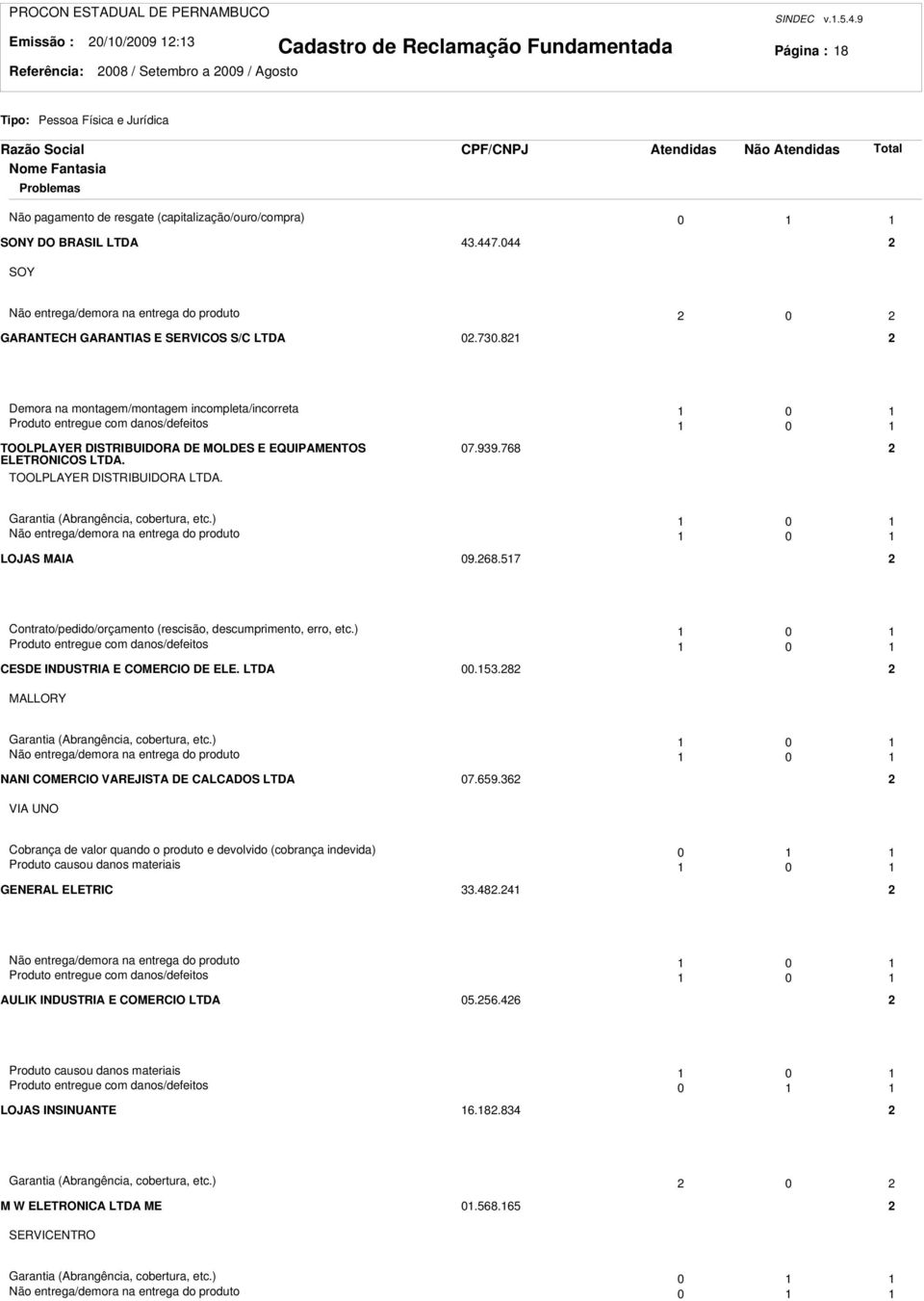 8 Demora na montagem/montagem incompleta/incorreta 0 Produto entregue com danos/defeitos 0 TOOLPLAYER DISTRIBUIDORA DE MOLDES E EQUIPAMENTOS ELETRONICOS LTDA. TOOLPLAYER DISTRIBUIDORA LTDA. 07.99.