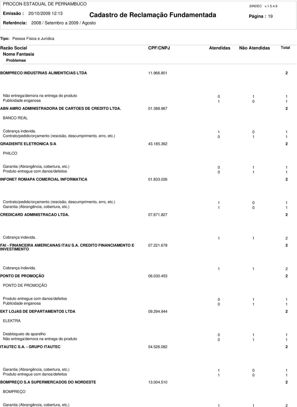 0 Contrato/pedido/orçamento (rescisão, descumprimento, erro, etc.) 0 GRADIENTE ELETRONICA S/A 4.85.6 PHILCO Garantia (Abrangência, cobertura, etc.