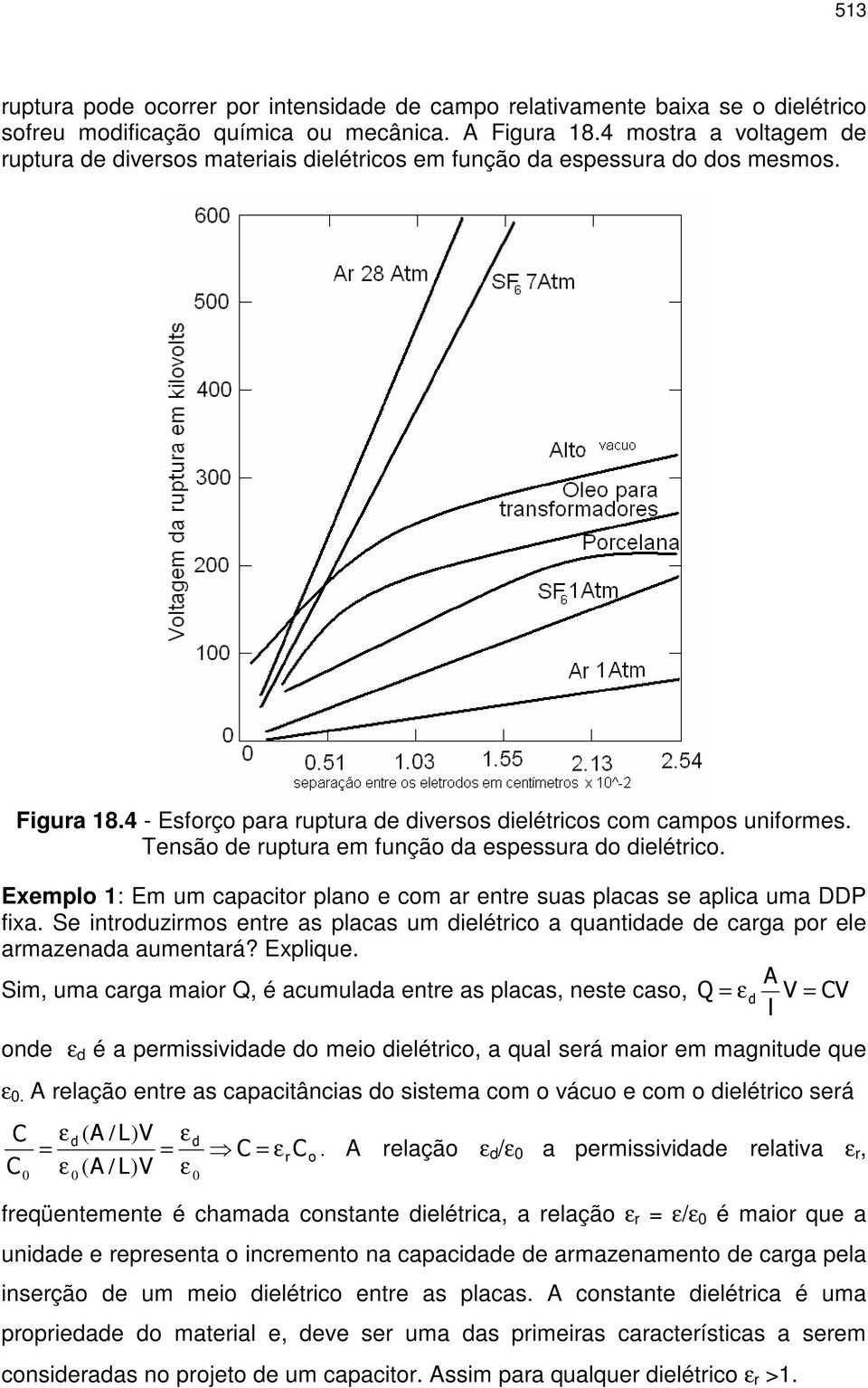 Tensão de ruptura em função da espessura do dielétrico. Exemplo 1: Em um capacitor plano e com ar entre suas placas se aplica uma DDP fixa.