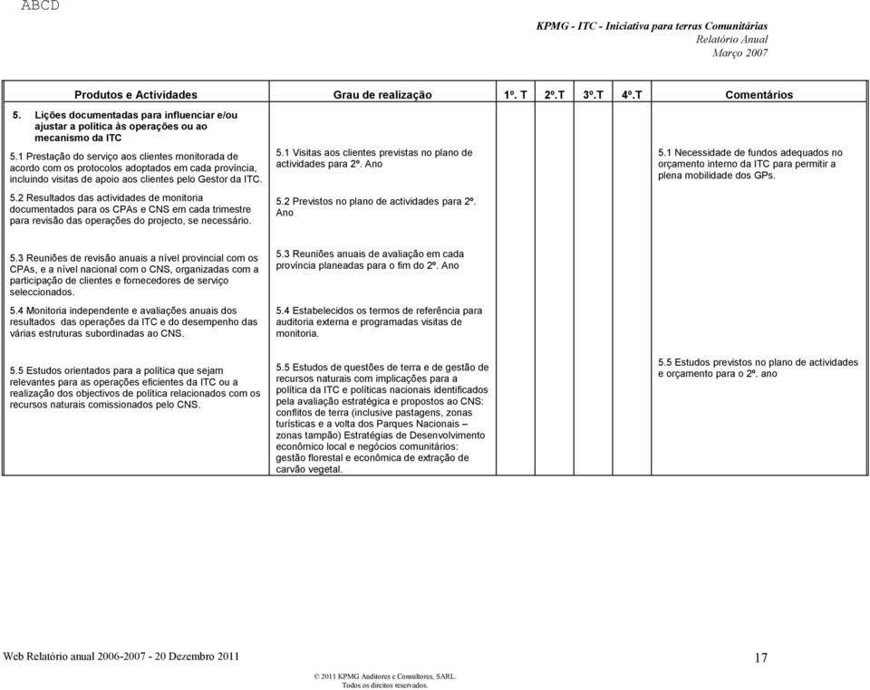 2 Resultados das actividades de monitoria documentados para os CPAs e CNS em cada trimestre para revisão das operações do projecto, se necessário. 5.