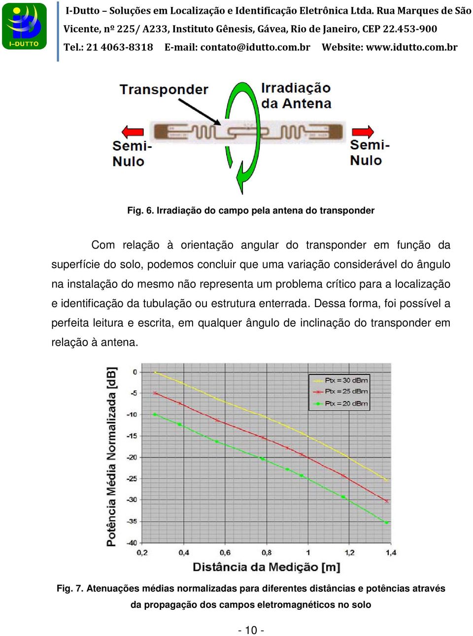 que uma variação considerável do ângulo na instalação do mesmo não representa um problema crítico para a localização e identificação da tubulação