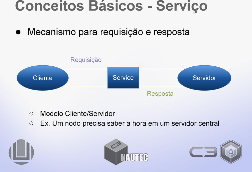 Service Servidor Resposta Modelo