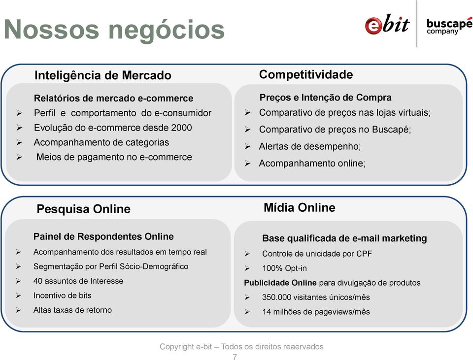 Pesquisa Online Mídia Online Painel de Respondentes Online Acompanhamento dos resultados em tempo real Segmentação por Perfil Sócio-Demográfico 40 assuntos de Interesse Incentivo de bits Altas