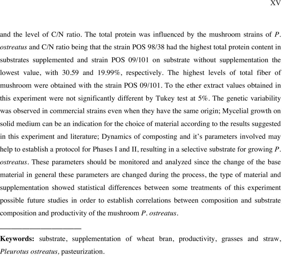 with 30.59 and 19.99%, respectively. The highest levels of total fiber of mushroom were obtained with the strain POS 09/101.