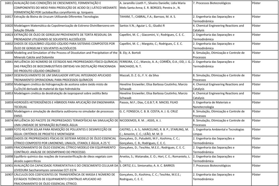 A. S. 16820 Modelagem Matemática da Copolimerização de Estireno- Divinilbenzeno em Santos V.N.; Aguiar L. G.; Giudici R 4.