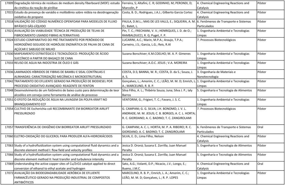 A.J.; Gilberto Garcia Cortez 4. Chemical Engineering Reactions and oxidativa do propano 17018 VALIDAÇÃO DO CÓDIGO NUMÉRICO OPENFOAM PARA MODELOS DE FLUXO PAULA, D.M.L.; MAS DE LES VALLS, E.
