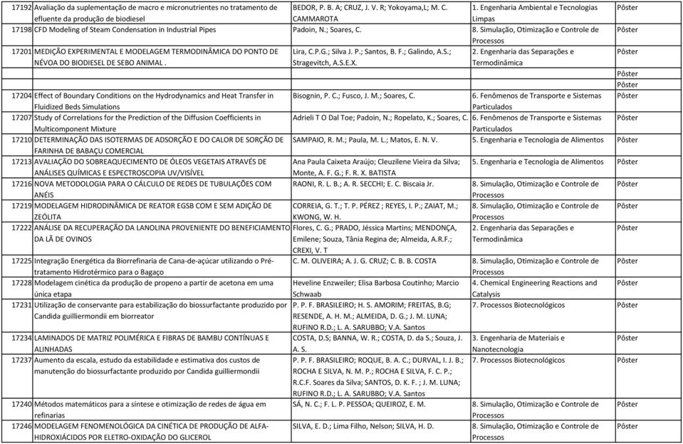 Simulação, Otimização e Controle de 17201 MEDIÇÃO EXPERIMENTAL E MODELAGEM TERMODINÂMICA DO PONTO DE Lira, C.P.G.; Silva J. P.; Santos, B. F.; Galindo, A.S.; NÉVOA DO BIODIESEL DE SEBO ANIMAL.