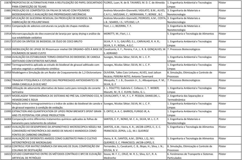 Engenharia de Materiais e BIODEGRADÁVEL E AVALIAÇÃO DAS PROPRIEDADES MECÂNICAS C.A.Y.J.; MIZUSAKI, C.; MORIHAMA, T.; BONSE, B.C. 15887 APLICAÇÃO DE GLICERINA RESIDUAL DA PRODUÇÃO DE BIODIESEL NA Andreia Morandim- Giannetti; PEDROZO, A.