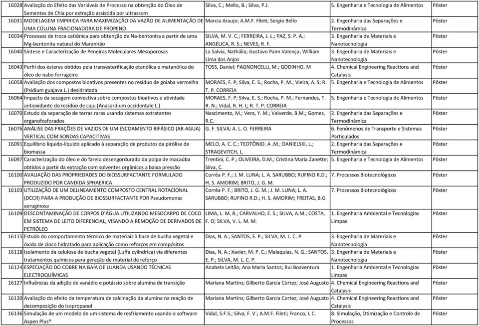 Fileti; Sergio Bello UMA COLUNA FRACIONADORA DE PROPENO 16034 de troca catiônica para obtenção de Na- bentonita a partir de uma SILVA, M. V. C.; FERREIRA, J. L.; PAZ, S. P. A.; 3.