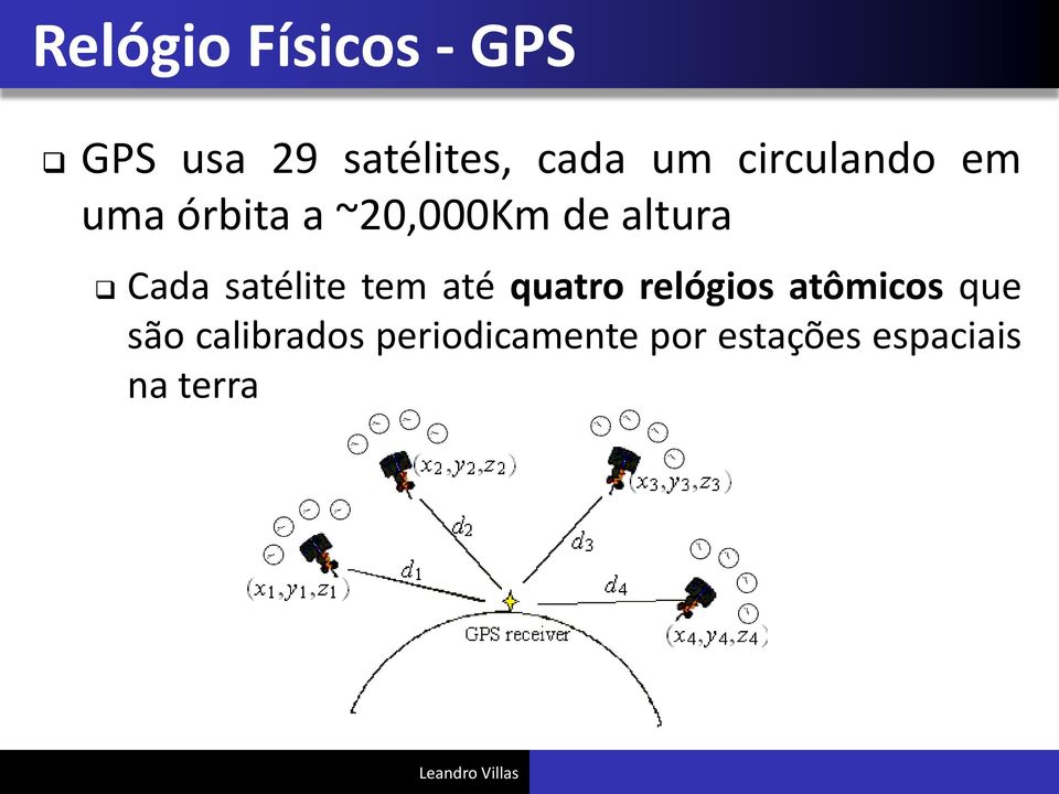 satélite tem até quatro relógios atômicos que são