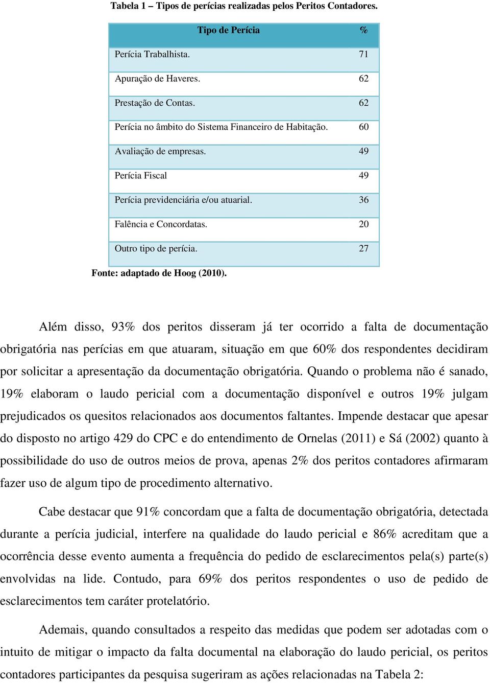 27 Fonte: adaptado de Hoog (2010).