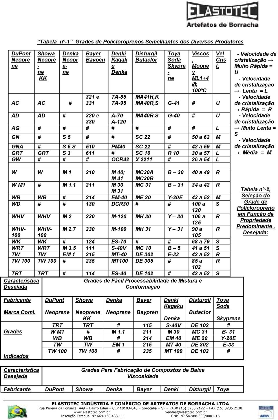 Moone y ML1+4 @ 100ºC MA41H,K MA40R,S G-41 # U AD AD # 320 e A-70 MA40R,S G-40 # U 330 A-120 AG # # # # # # # L GN # S 5 # # SC 22 # 50 a 62 M GNA # S 5 S 510 PM40 SC 22 # 42 a 59 M GRT GRT S 3 611 #