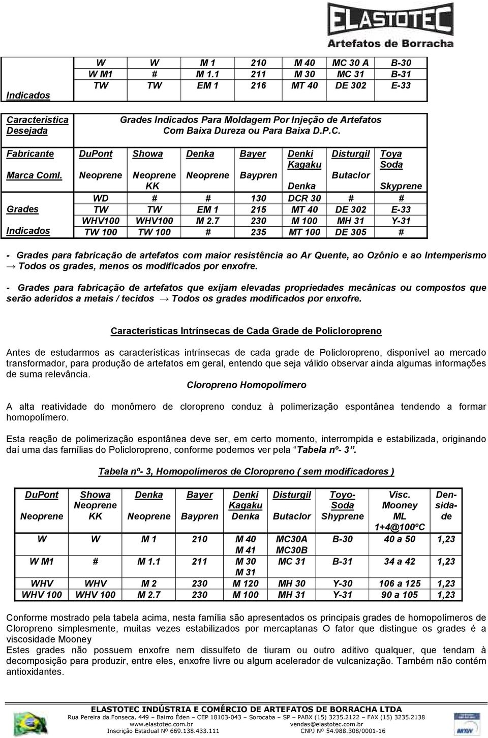 7 230 M 100 MH 31 Y-31 TW 100 TW 100 # 235 MT 100 DE 305 # Skyprene - Grades para fabricação de artefatos com maior resistência ao Ar Quente, ao Ozônio e ao Intemperismo Todos os grades, menos os