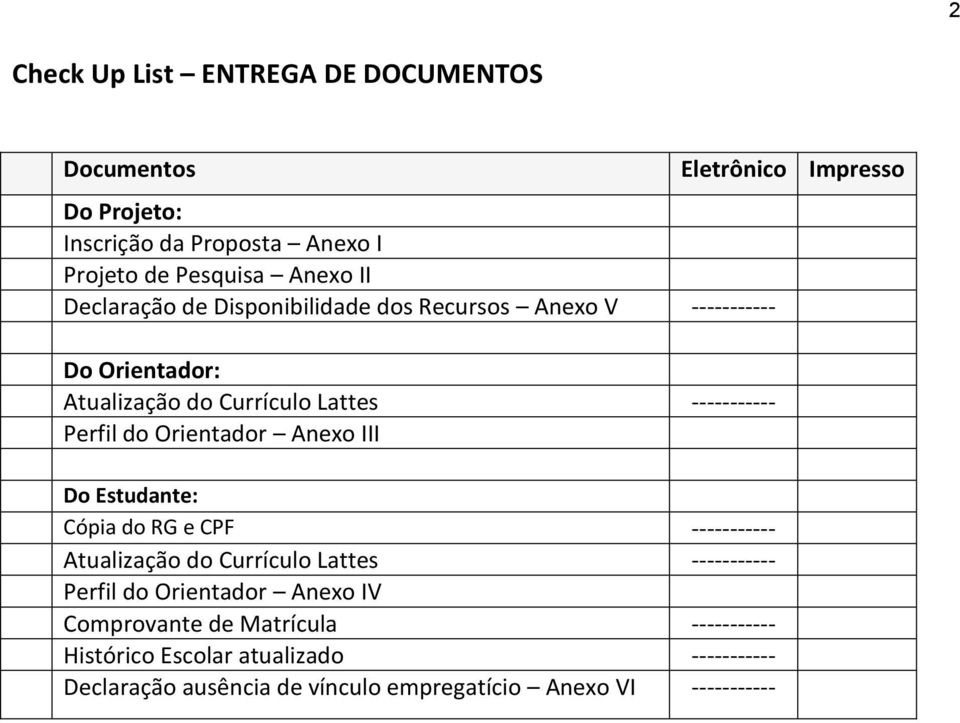 Do Estudante: Cópia do RG e CPF ----------- Atualização do Currículo Lattes ----------- Perfil do Orientador Anexo IV Comprovante de