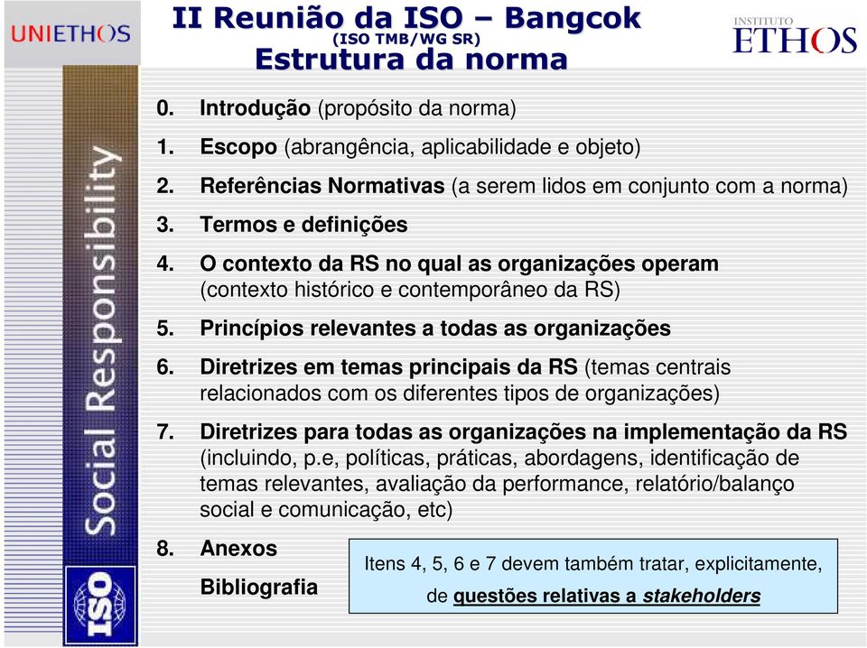 Princípios relevantes a todas as organizações 6. Diretrizes em temas principais da RS (temas centrais relacionados com os diferentes tipos de organizações) 7.