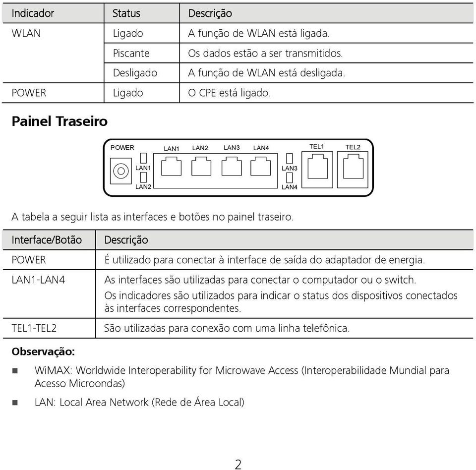 Interface/Botão POWER LAN1-LAN4 TEL1-TEL2 Descrição É utilizado para conectar à interface de saída do adaptador de energia. As interfaces são utilizadas para conectar o computador ou o switch.